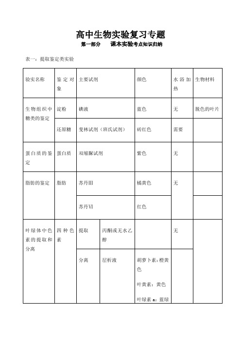 高考生物实验复习表格与总结