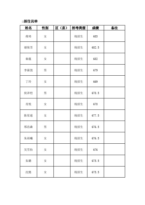 新生名单