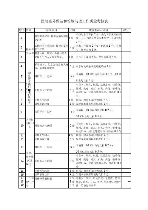 医院室外保洁和垃圾清理工作质量考核表