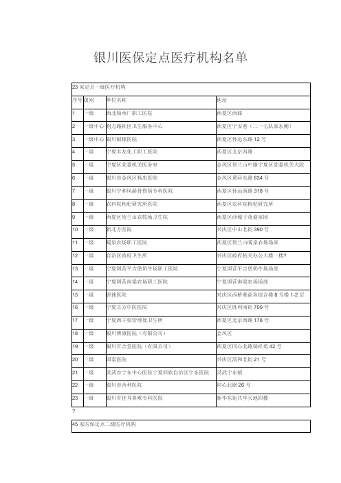 银川定点医疗保险医院大全