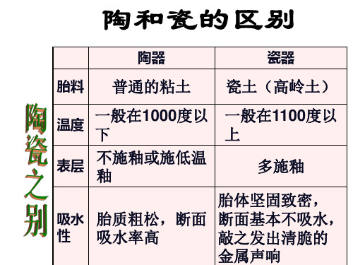 中国古代陶艺术鉴赏(PPT)4-3