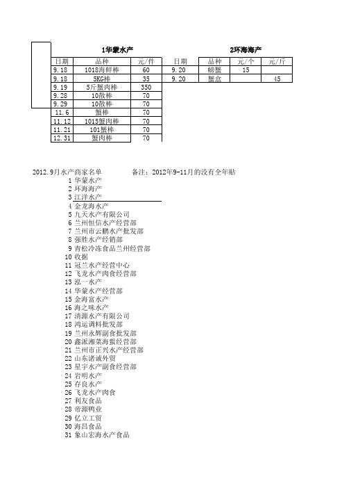 统计图、表