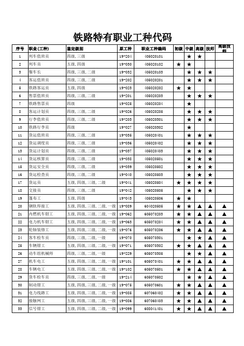 新考务系统工种代码