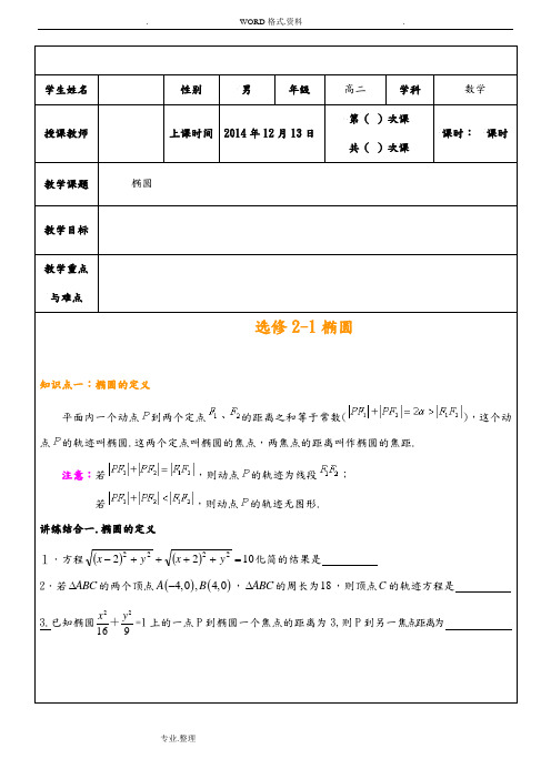 高中数学椭圆超经典知识点 典型例题讲解