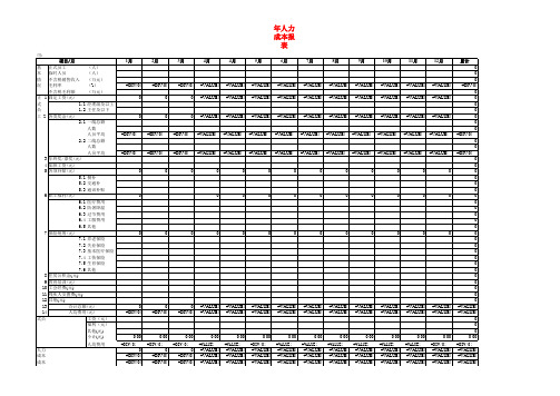 1、公司人力成本报表模板(带公式,自动计算)