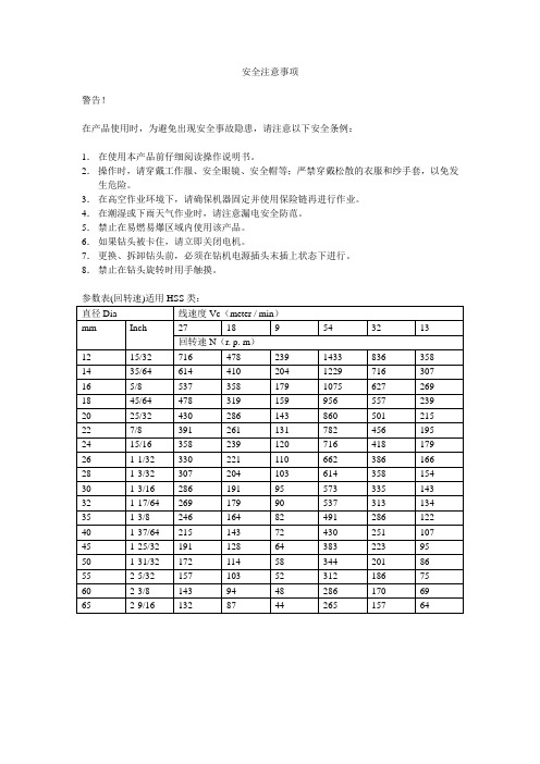 HSS钻头说明