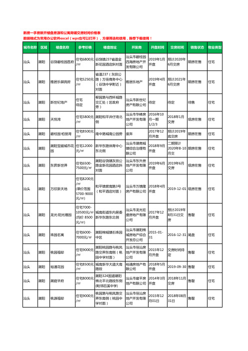 汕头潮阳新房一手房新开楼盘房源和公寓商铺交房时间价格表38个(2020年新版)