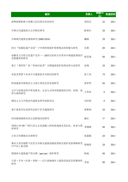 1999-2014年国家自然科学基金委批准项目清单_工程与材料科学部