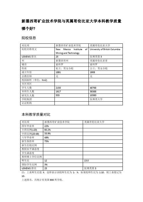 新墨西哥矿业技术学院与英属哥伦比亚大学本科教学质量对比