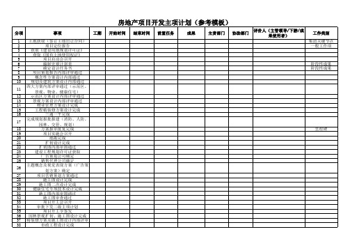 (精品文档)房地产项目开发主项计划