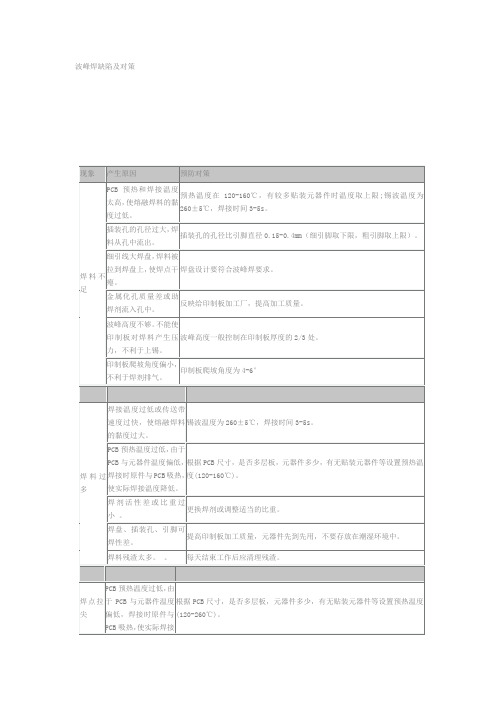 波峰焊缺陷及对策