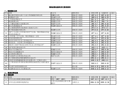 EHS法律法规与其它要求清单