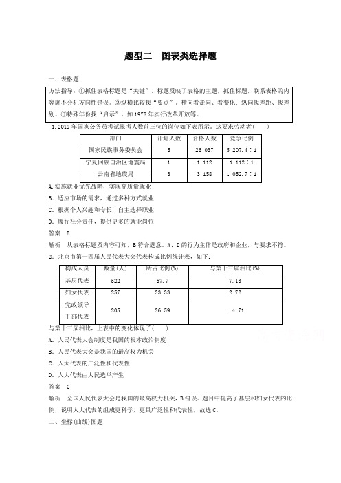 2019届高考政治题型专练【题型2】图表类选择题(含解析)