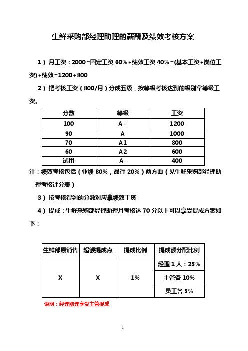 生鲜采购部经理助理的薪酬及绩效考核方案