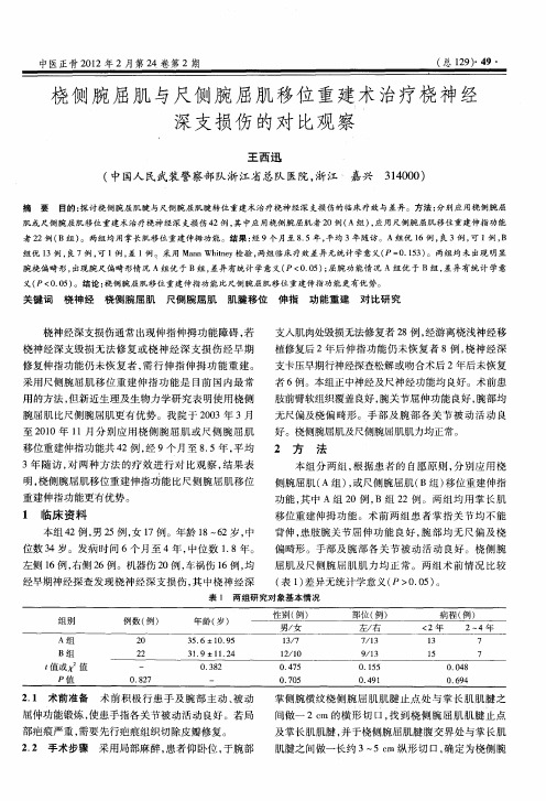 桡侧腕屈肌与尺侧腕屈肌移位重建术治疗桡神经深支损伤的对比观察