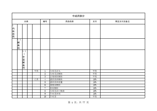 药品中英对照表