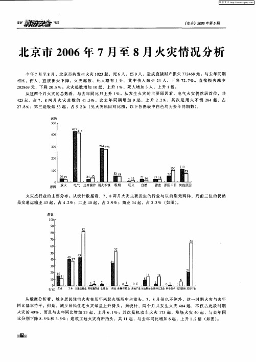 北京市2006年7月至8月火灾情况分析