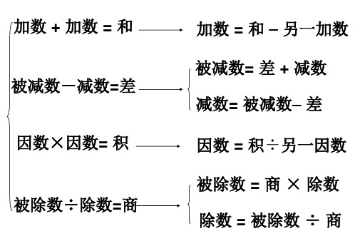 小学数学关系式