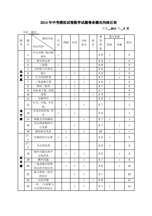 2014年中考模拟试卷数学试题卷命题双向细目表