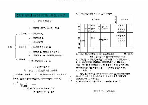 小学数学四年级数学下册复习提纲(附重难点知识)