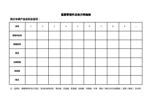 重要零部件及供方明细表