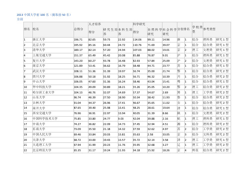 武书连2013中国大学排行榜