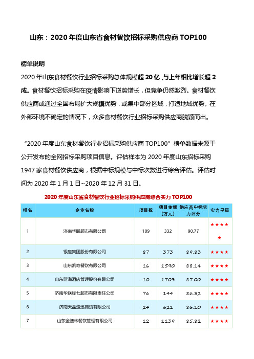 山东：2020年度山东省食材餐饮招标采购供应商TOP100