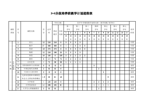 3+4对口贯通分段培养教学计划进程表 (1)