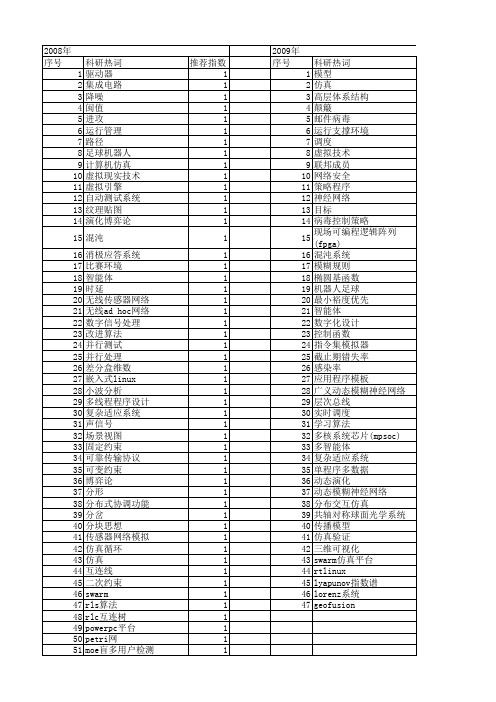 【计算机工程与设计】_仿真程序_期刊发文热词逐年推荐_20140726