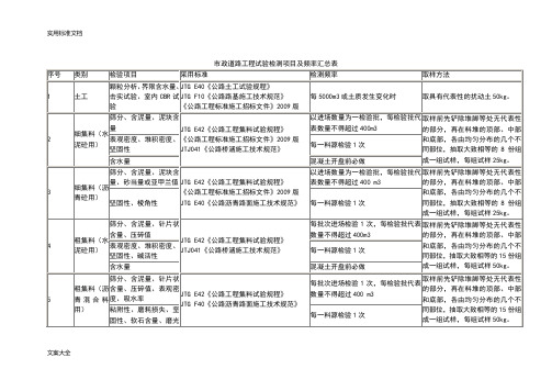 市政道路工程试验检测项目及频率汇总情况表