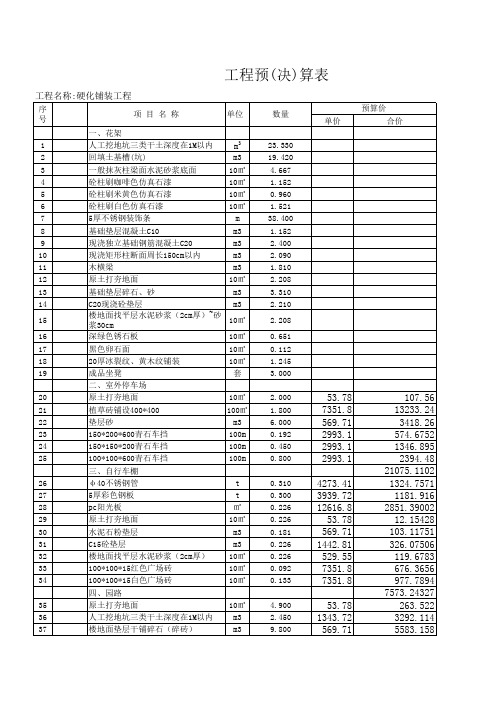 工程预(决)算表