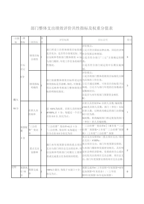 部门整体支出绩效评价共性指标及权重分值表