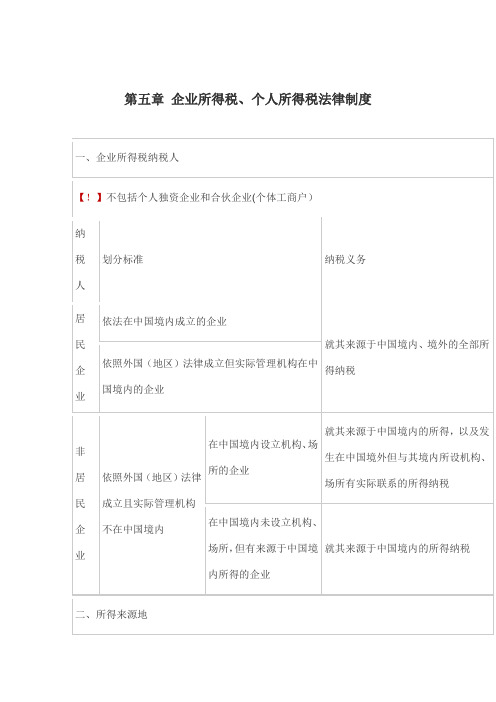 第五章企业所得税和个人所得税知识点总结