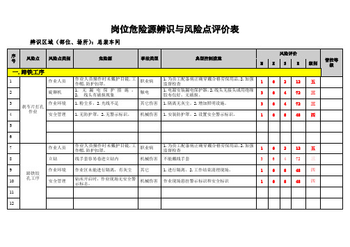 总装车间岗位危险源辨识与风险点评价表