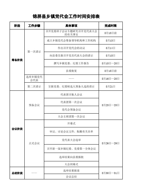 乡镇党代会时间安排表