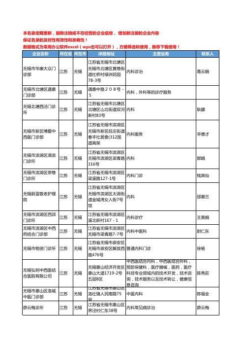 2020新版江苏省无锡内科工商企业公司名录名单黄页大全24家