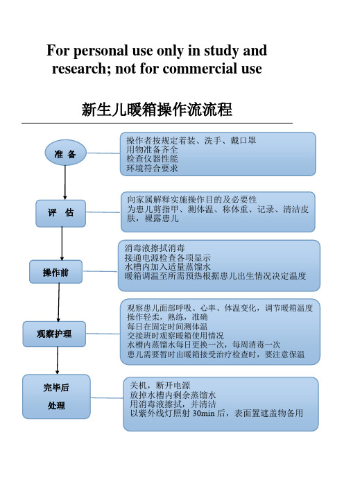 新生儿暖箱操作流程