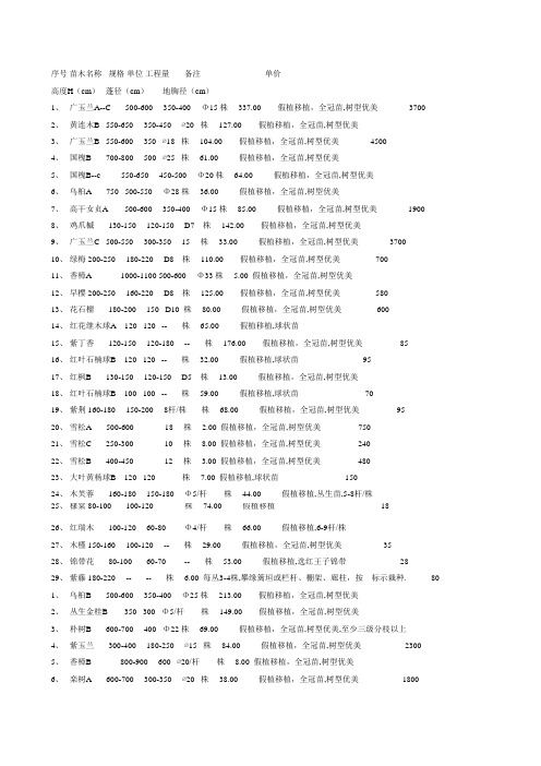 新建 WPS表格 工作簿