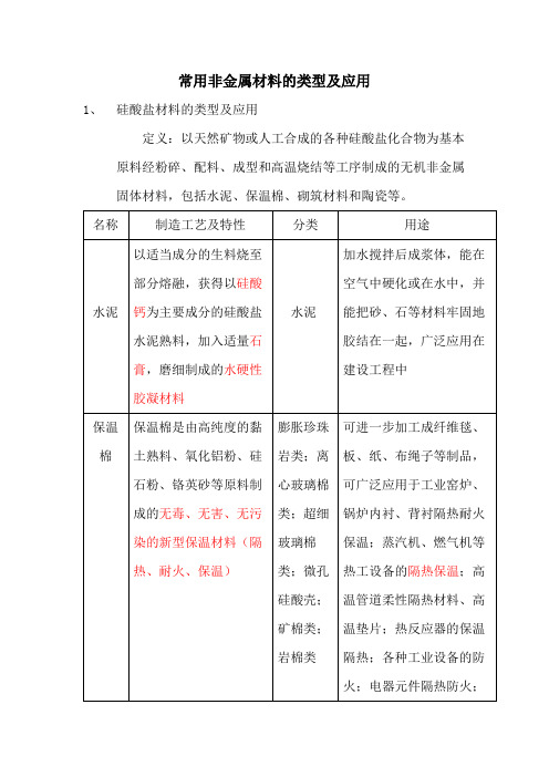 1H411012-常用非金属材料的类型及应用