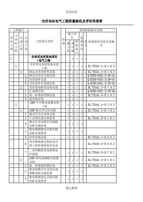 分布式光伏电站质量验收及评定项目划分表(分部分项)