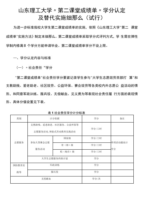 山东理工大学第二课堂成绩单学分认定