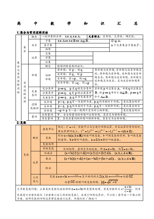 高中数学知识点汇总表格格式