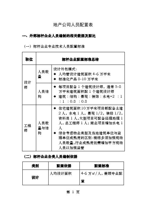 新建房地产公司人员配置标准和结构