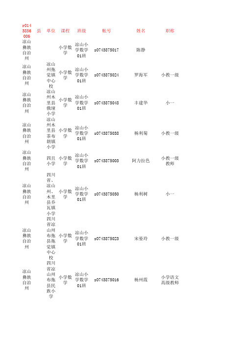 四川省陪成绩表