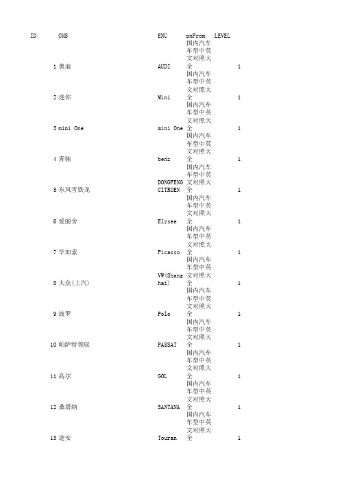 国内汽车车型中英文对照大全