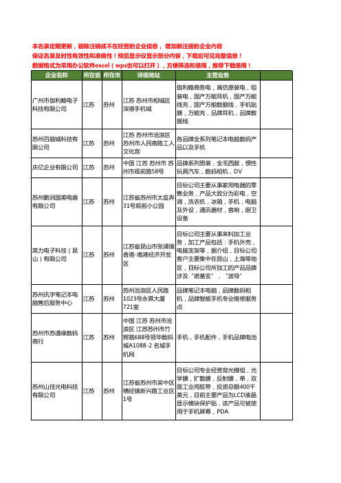 新版江苏省苏州品牌手机工商企业公司商家名录名单联系方式大全18家