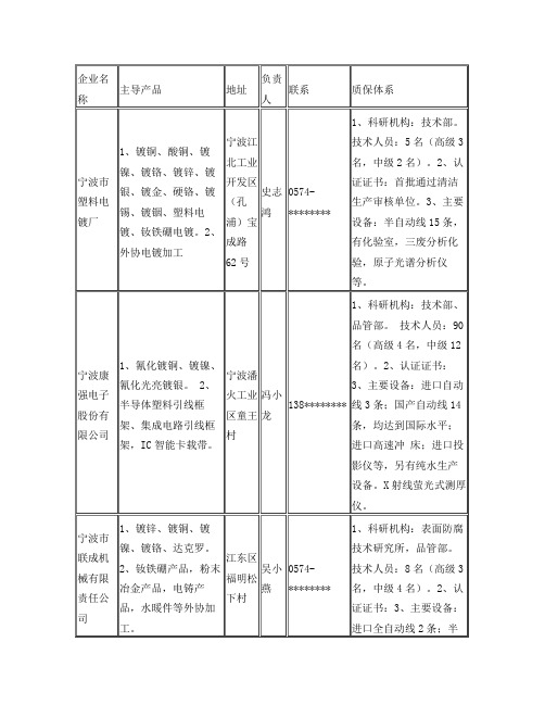 宁波电镀名录