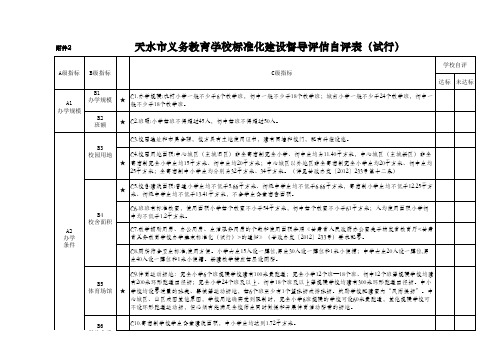 标准化建设(学校)-天水市义务教育标准化学校建设评估指标体系 - 副本 (2)