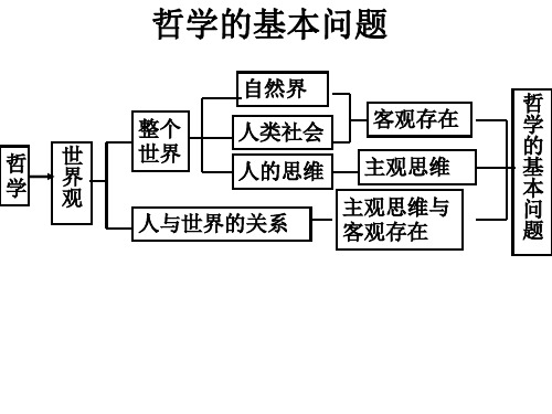 3哲学的基本问题1