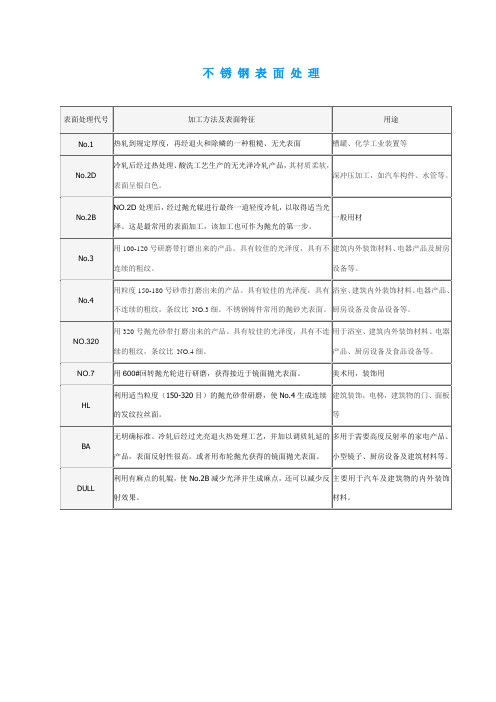 表面处理代号